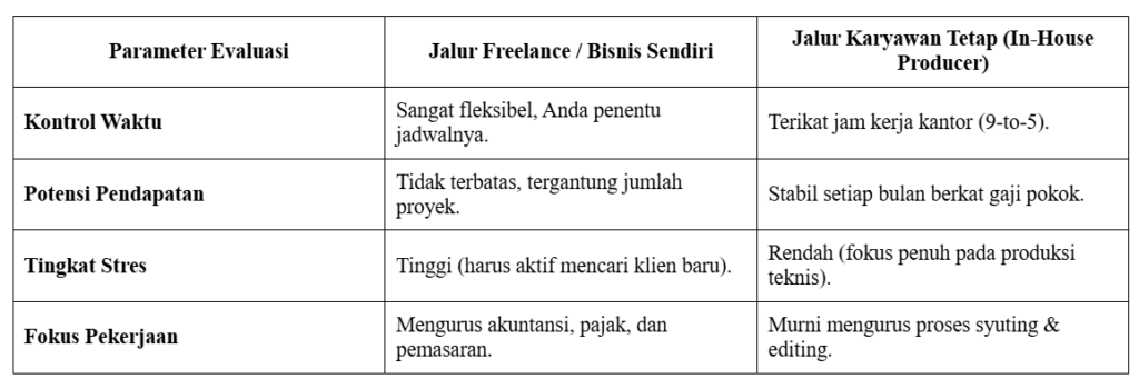 Matriks Kelebihan & Kekurangan Model Kerja Video