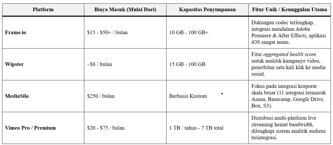 Perbandingan Platform Kolaborasi Video 2026