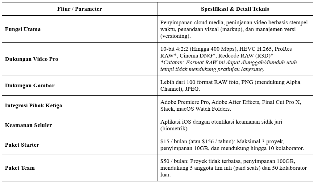 Spesifikasi Teknis & Skema Paket Layanan frame io