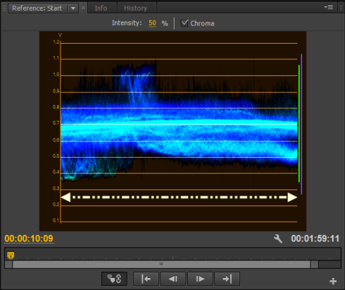2. Waveform Monitor