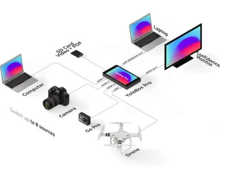 YoloBox Ultra Live Stream Portable Studio